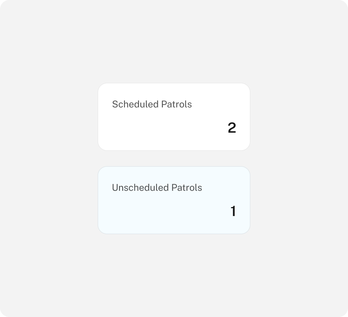 Patrol Status Screenshot